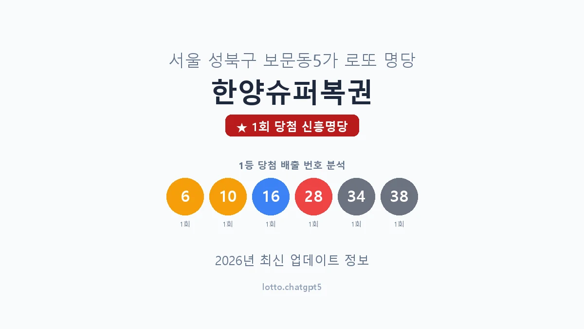 서울 성북구 보문동5가 로또 명당 한양슈퍼복권 1등 1회 배출 판매점 썸네일