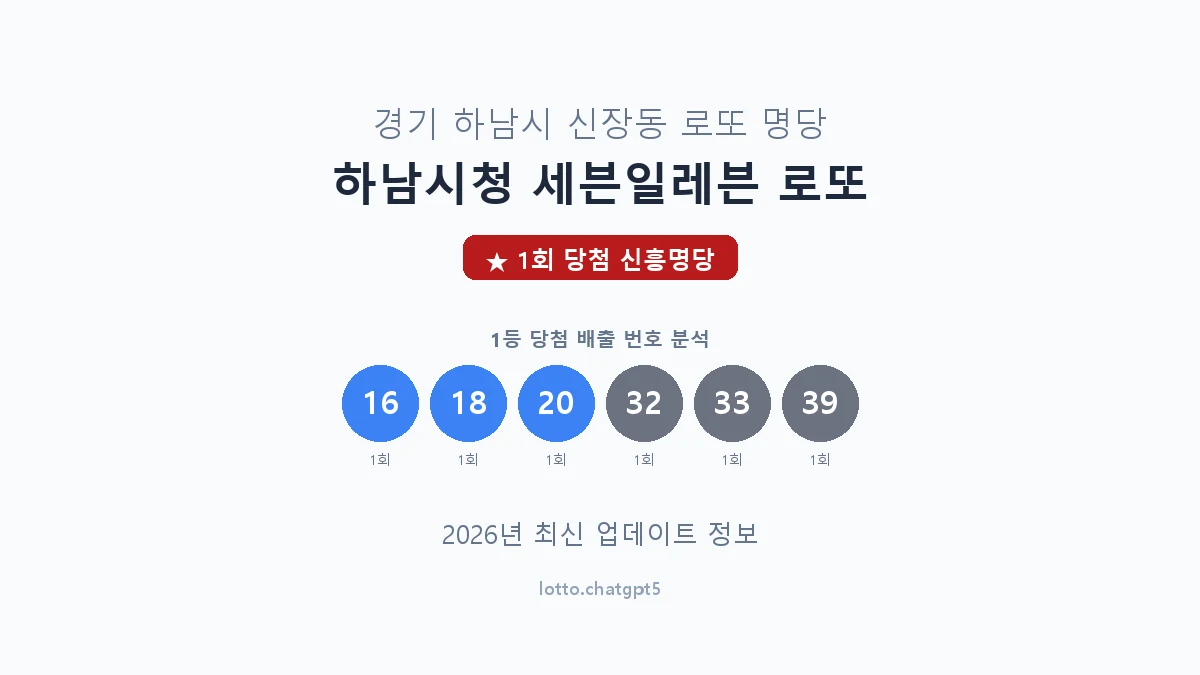 경기 하남시 신장동 로또 명당 하남시청 세븐일레븐 로또 1등 1회 배출 판매점 썸네일