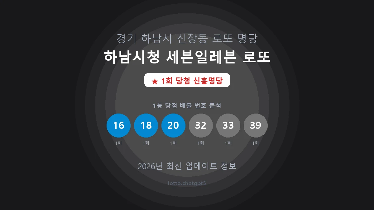 경기 하남시 신장동 로또 명당 하남시청 세븐일레븐 로또 1등 1회 배출 판매점 썸네일