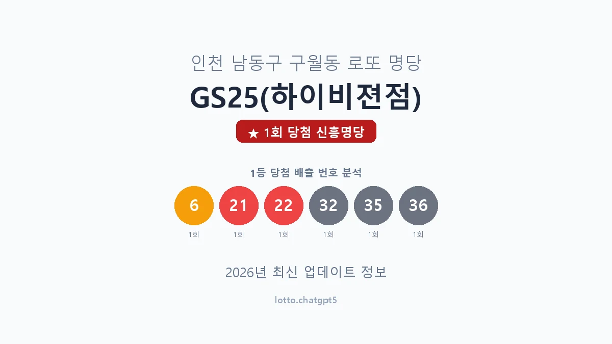 인천 남동구 구월동 로또 명당 GS25(하이비젼점) 1등 1회 배출 판매점 썸네일
