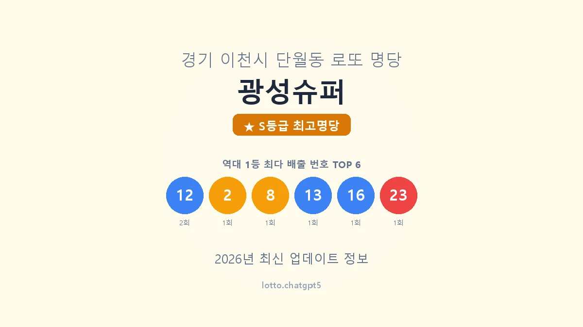 경기 이천시 단월동 로또 명당 광성슈퍼 1등 5회 배출 판매점 썸네일