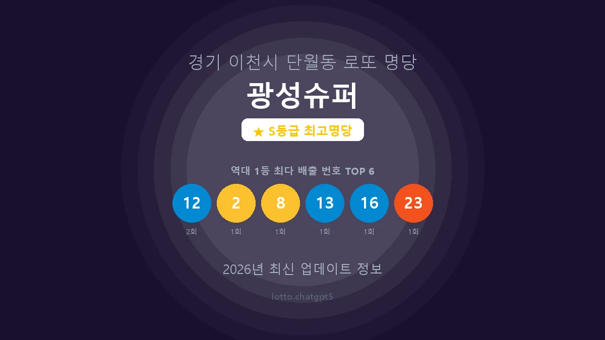 경기 이천시 단월동 로또 명당 광성슈퍼 1등 5회 배출 판매점 썸네일