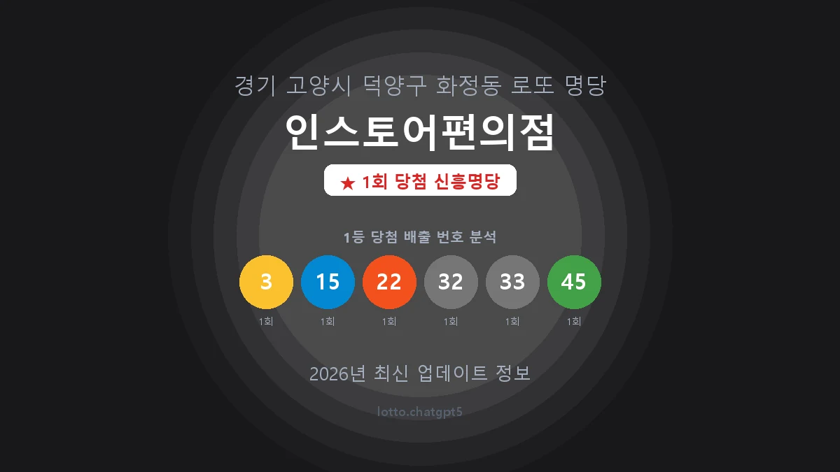 경기 고양시 화정동 로또 명당 인스토어편의점 1등 1회 배출 판매점 썸네일