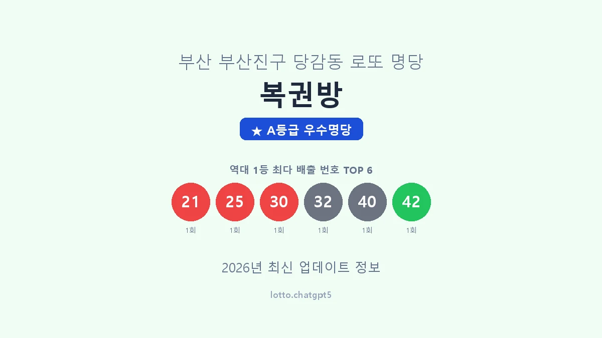 부산 부산진구 당감동 로또 명당 복권방 1등 2회 배출 판매점 썸네일