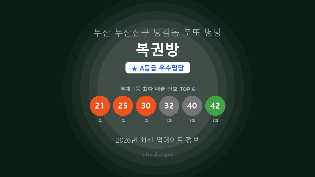 부산 부산진구 당감동 로또 명당 복권방 1등 2회 배출 판매점 썸네일