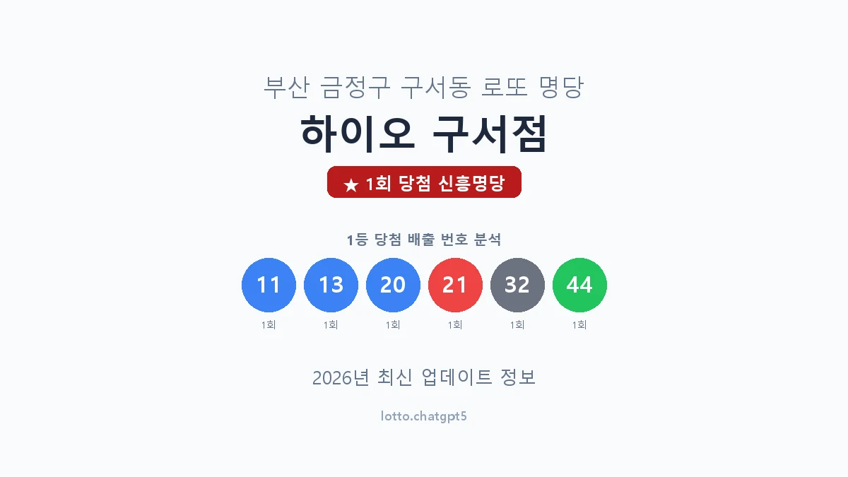 부산 금정구 구서동 로또 명당 하이오 구서점 1등 1회 배출 판매점 썸네일