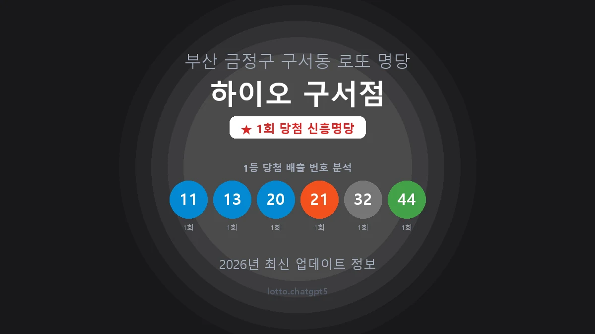 부산 금정구 구서동 로또 명당 하이오 구서점 1등 1회 배출 판매점 썸네일