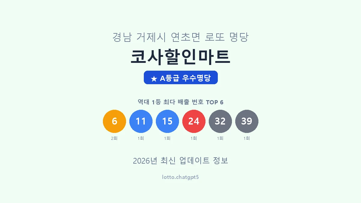 경남 거제시 연초면 로또 명당 코사할인마트 1등 2회 배출 판매점 썸네일
