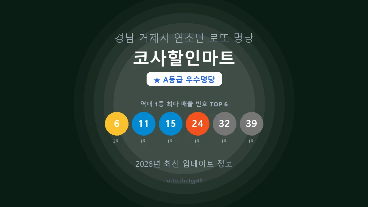 경남 거제시 연초면 로또 명당 코사할인마트 1등 2회 배출 판매점 썸네일