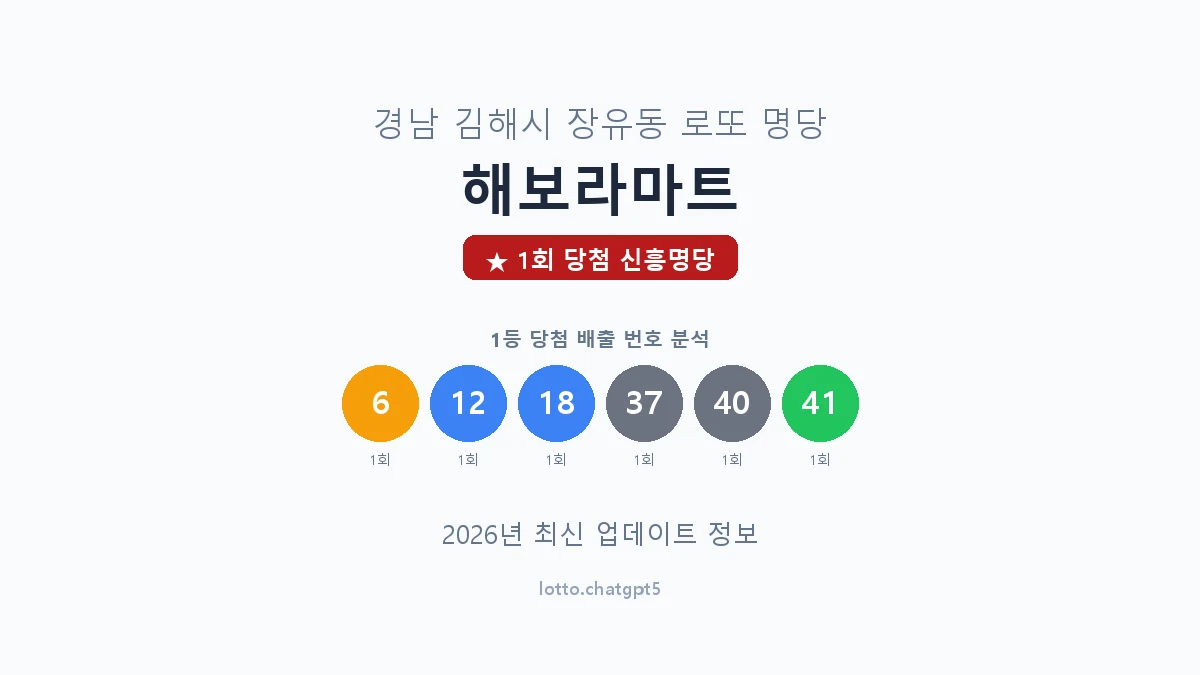 경남 김해시 장유동 로또 명당 해보라마트 1등 1회 배출 판매점 썸네일