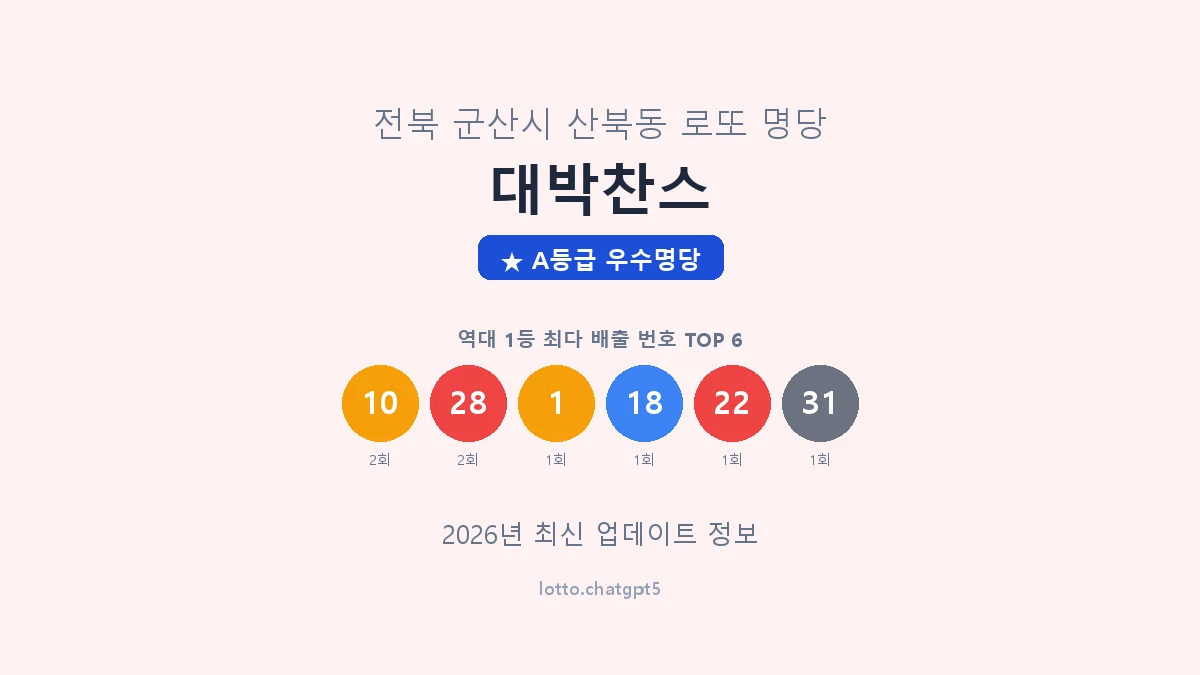 전북 군산시 산북동 로또 명당 대박찬스 1등 2회 배출 판매점 썸네일