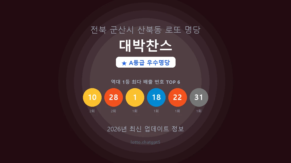 전북 군산시 산북동 로또 명당 대박찬스 1등 2회 배출 판매점 썸네일