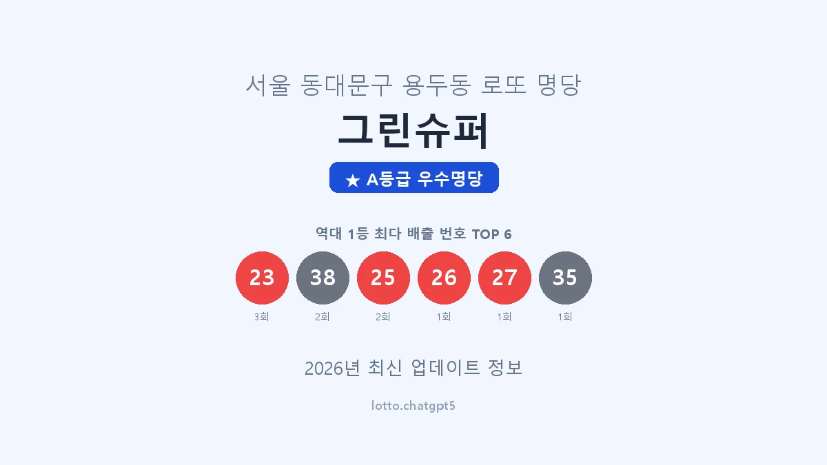 서울 동대문구 용두동 로또 명당 그린슈퍼 1등 3회 배출 판매점 썸네일