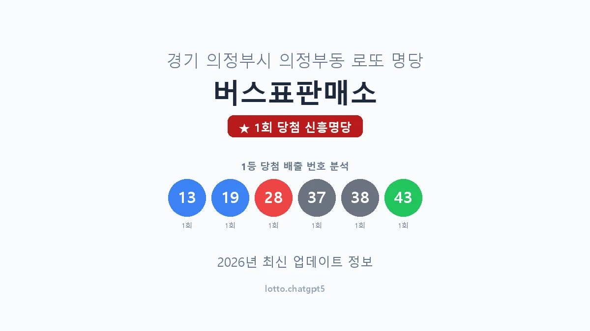경기 의정부시 의정부동 로또 명당 버스표판매소 1등 1회 배출 판매점 썸네일