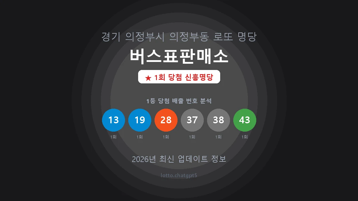 경기 의정부시 의정부동 로또 명당 버스표판매소 1등 1회 배출 판매점 썸네일