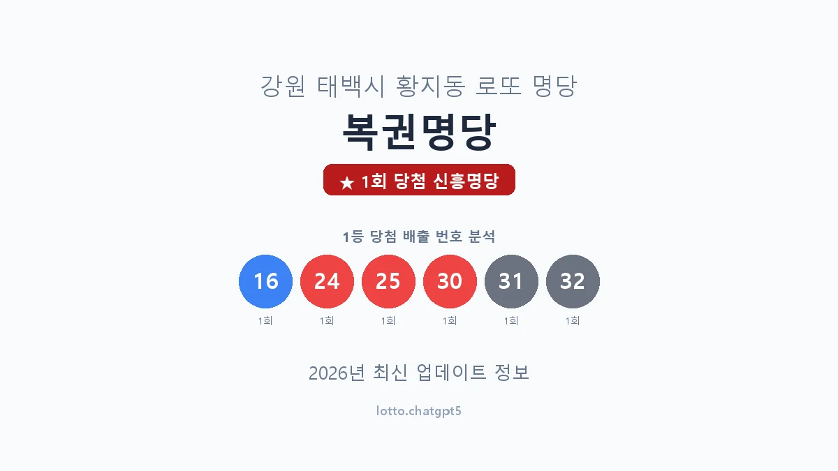 강원 태백시 황지동 로또 명당 복권명당 1등 1회 배출 판매점 썸네일