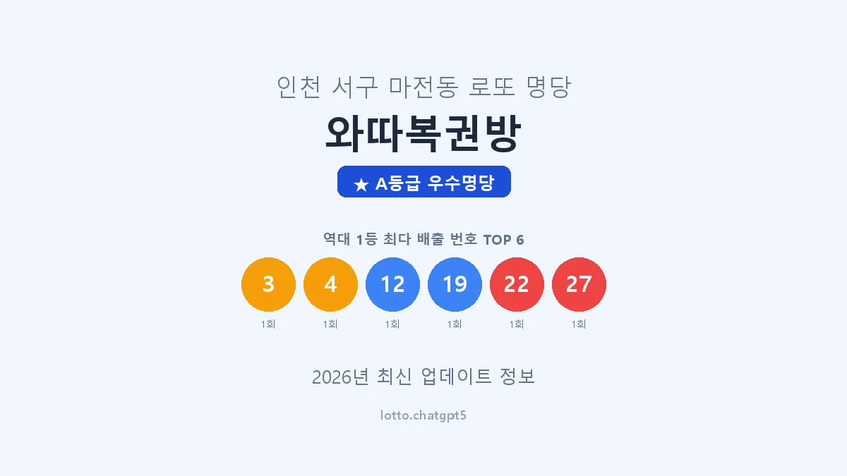인천 서구 마전동 로또 명당 와따복권방 1등 2회 배출 판매점 썸네일