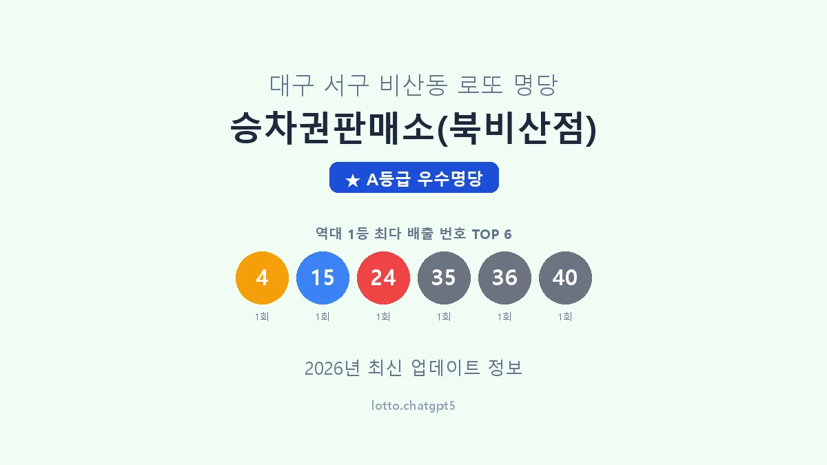 대구 서구 비산동 로또 명당 승차권판매소(북비산점) 1등 2회 배출 판매점 썸네일
