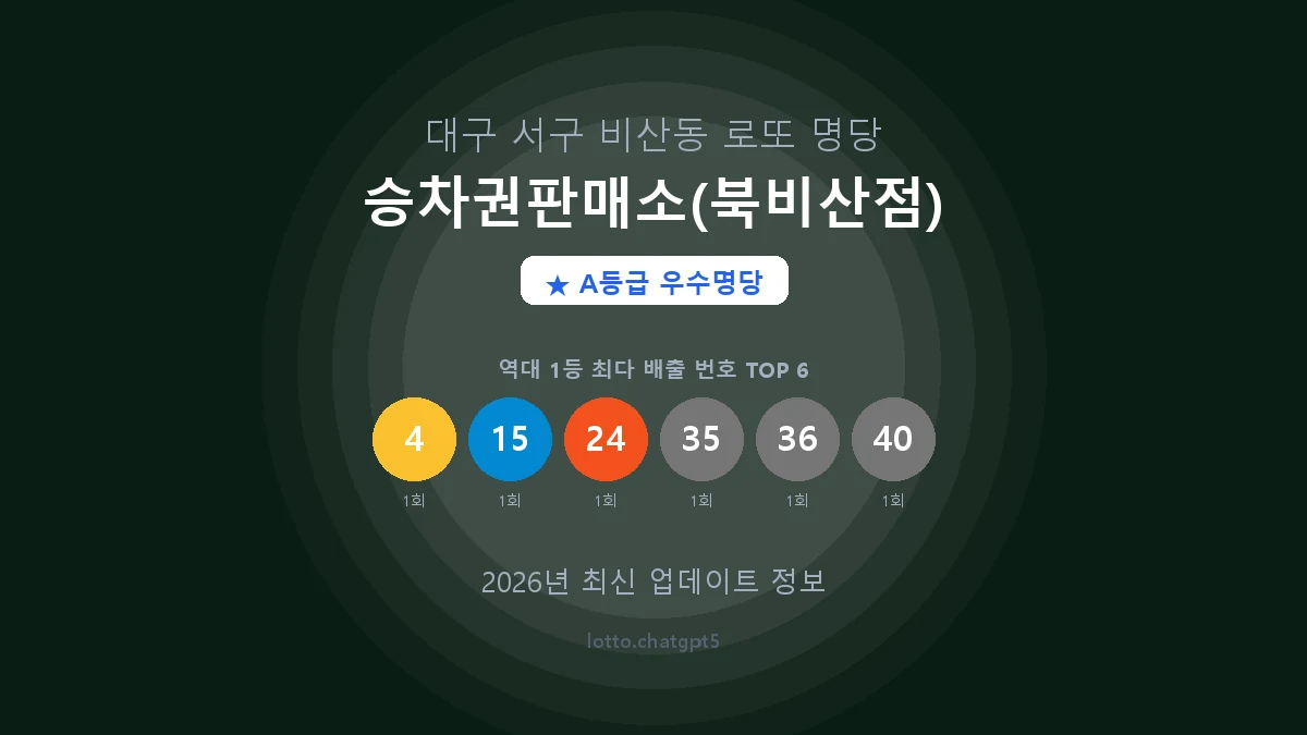 대구 서구 비산동 로또 명당 승차권판매소(북비산점) 1등 2회 배출 판매점 썸네일