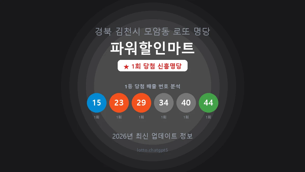 경북 김천시 모암동 로또 명당 파워할인마트 1등 1회 배출 판매점 썸네일