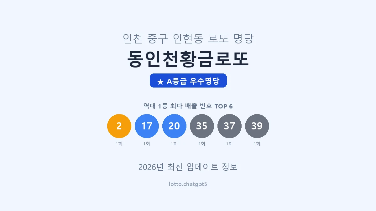 인천 중구 인현동 로또 명당 동인천황금로또 1등 2회 배출 판매점 썸네일