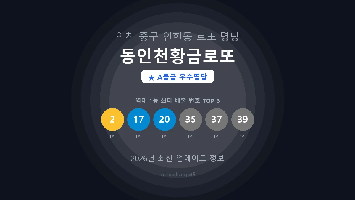인천 중구 인현동 로또 명당 동인천황금로또 1등 2회 배출 판매점 썸네일