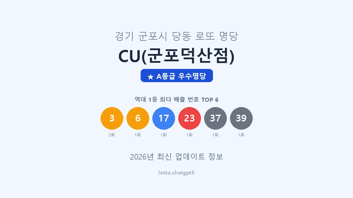 경기 군포시 당동 로또 명당 CU(군포덕산점) 1등 2회 배출 판매점 썸네일