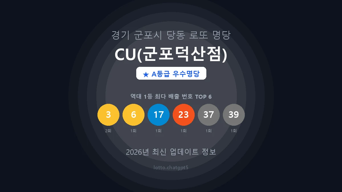 경기 군포시 당동 로또 명당 CU(군포덕산점) 1등 2회 배출 판매점 썸네일