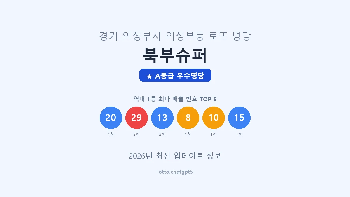 경기 의정부시 의정부동 로또 명당 북부슈퍼 1등 4회 배출 판매점 썸네일