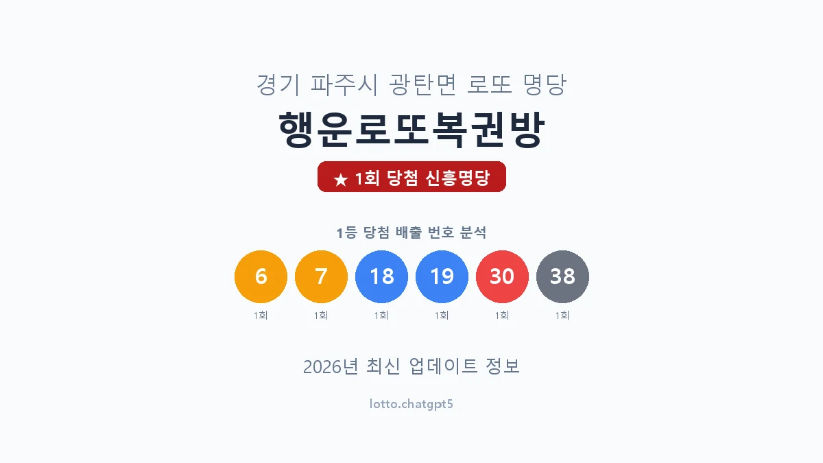 경기 파주시 광탄면 로또 명당 행운로또복권방 1등 1회 배출 판매점 썸네일