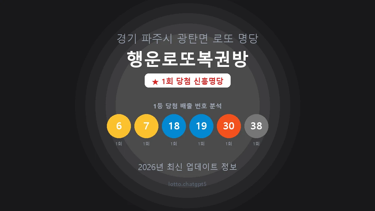 경기 파주시 광탄면 로또 명당 행운로또복권방 1등 1회 배출 판매점 썸네일