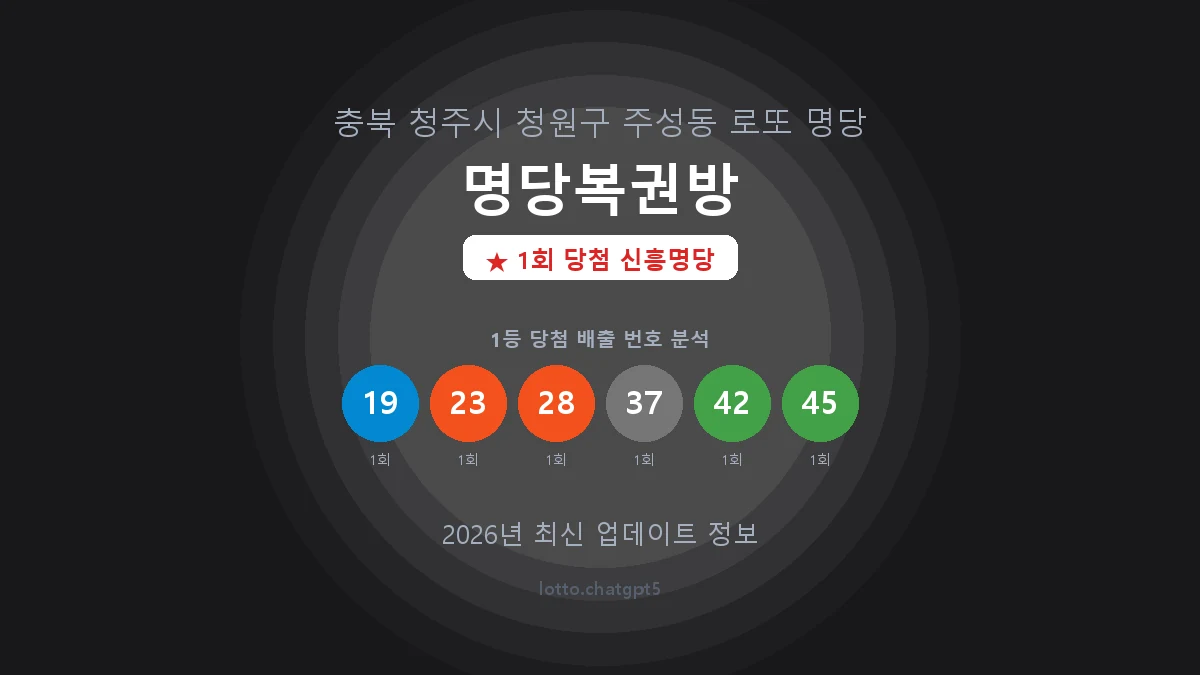 충북 청주시 주성동 로또 명당 명당복권방 1등 1회 배출 판매점 썸네일
