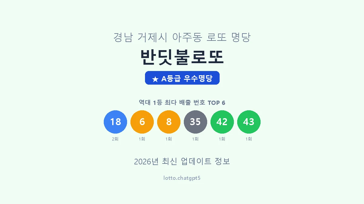 경남 거제시 아주동 로또 명당 반딧불로또 1등 2회 배출 판매점 썸네일