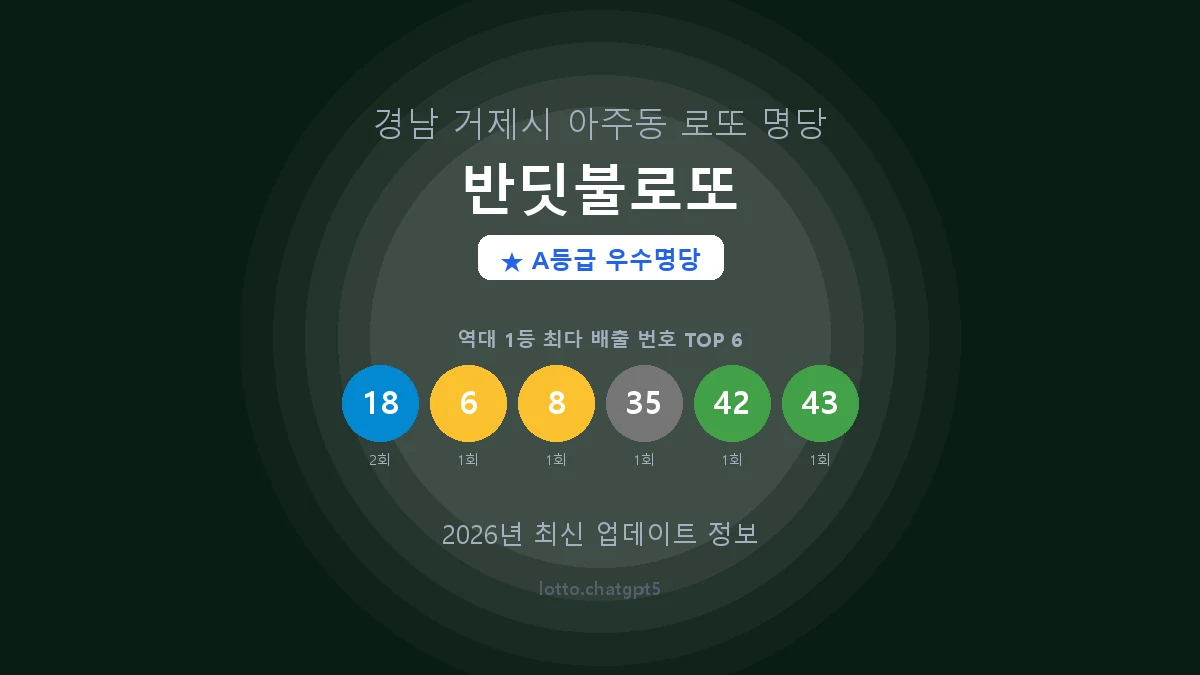 경남 거제시 아주동 로또 명당 반딧불로또 1등 2회 배출 판매점 썸네일