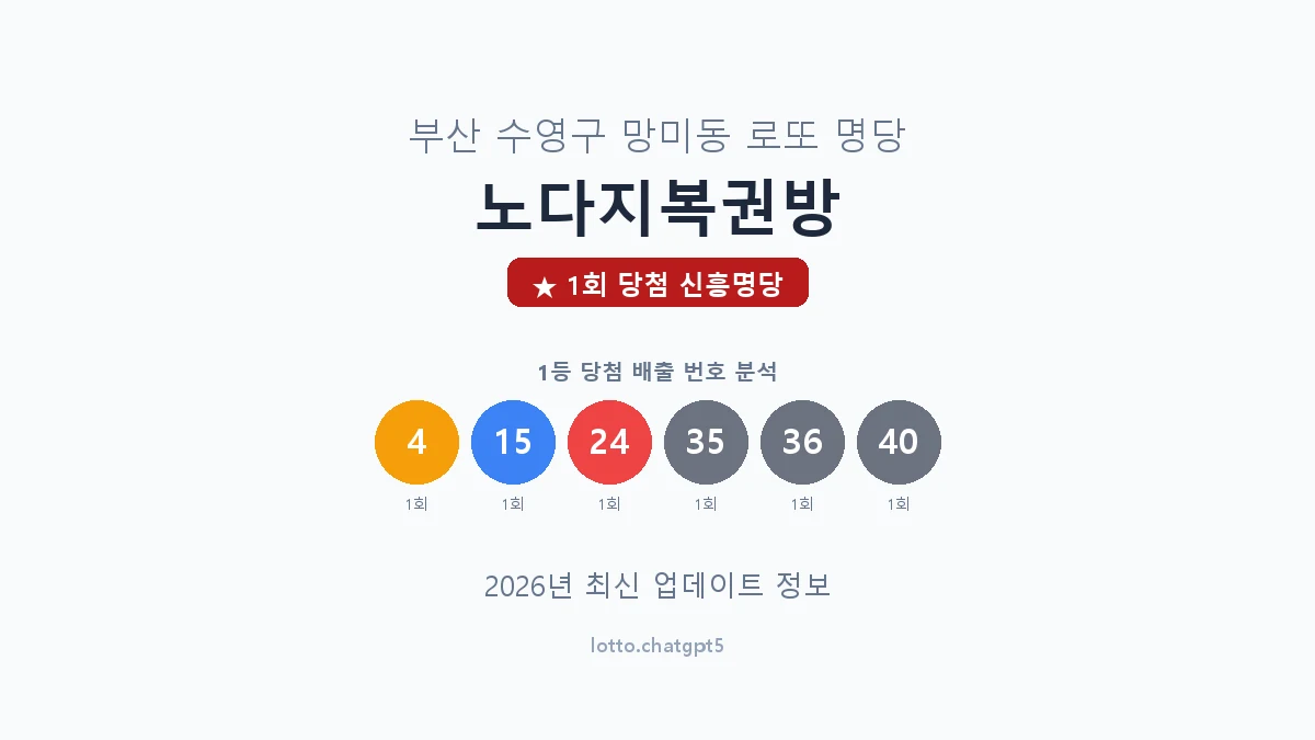 부산 수영구 망미동 로또 명당 노다지복권방 1등 1회 배출 판매점 썸네일
