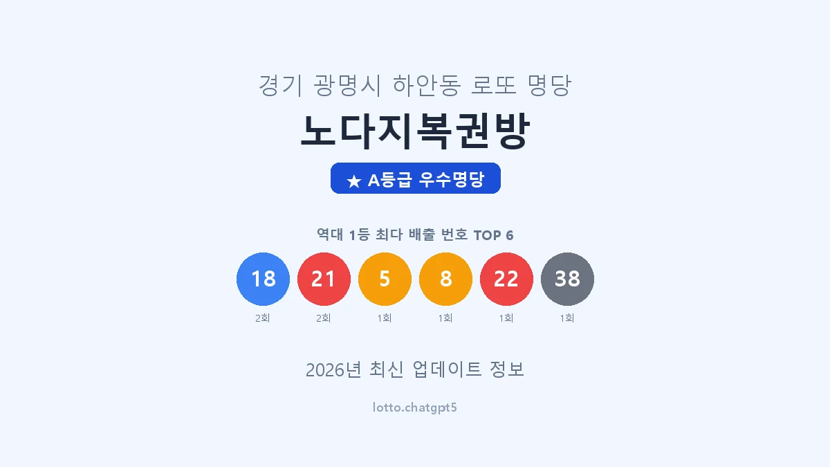 경기 광명시 하안동 로또 명당 노다지복권방 1등 2회 배출 판매점 썸네일