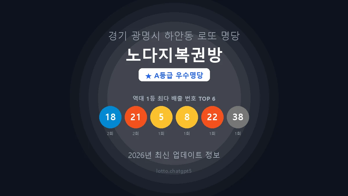 경기 광명시 하안동 로또 명당 노다지복권방 1등 2회 배출 판매점 썸네일