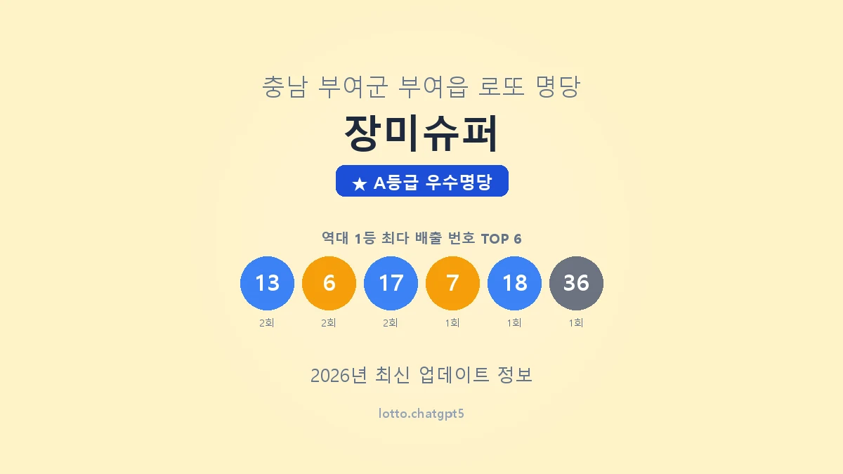 충남 부여군 부여읍 로또 명당 장미슈퍼 1등 4회 배출 판매점 썸네일