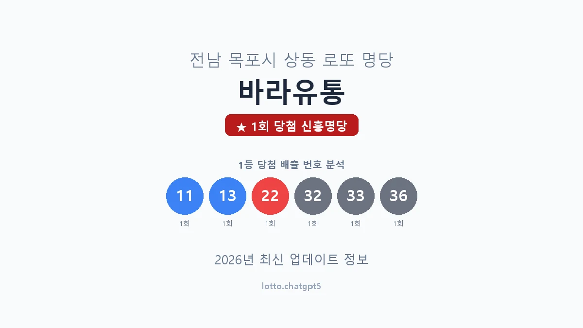 전남 목포시 상동 로또 명당 바라유통 1등 1회 배출 판매점 썸네일