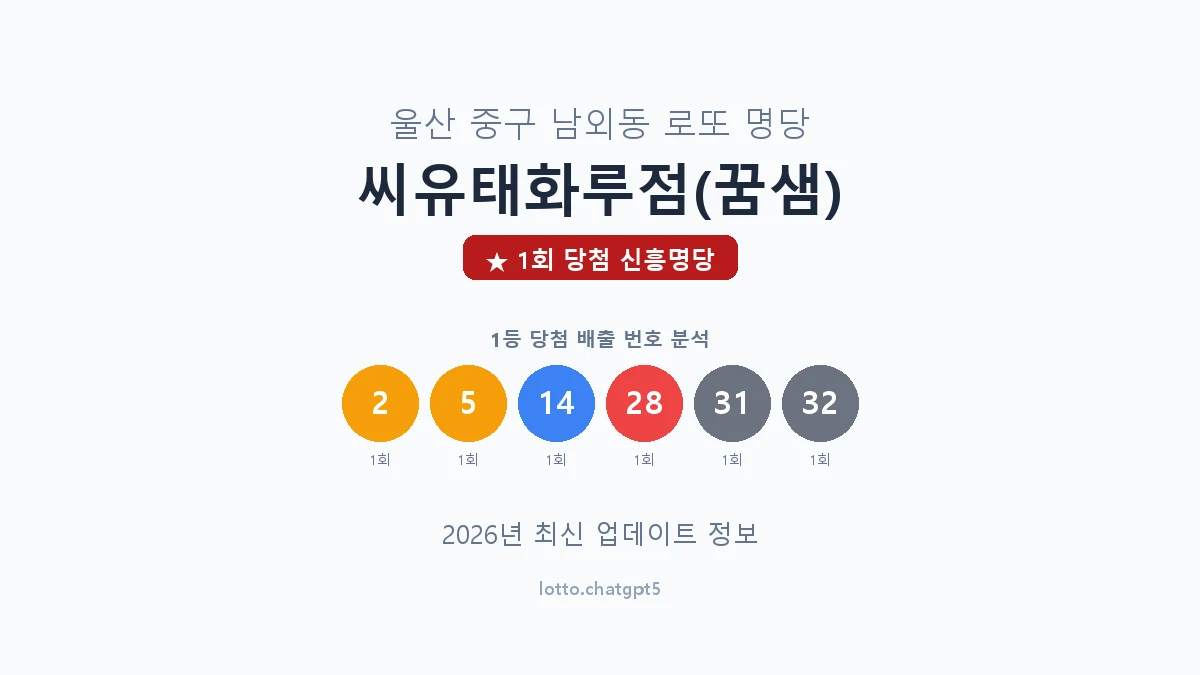울산 중구 남외동 로또 명당 씨유태화루점(꿈샘) 1등 1회 배출 판매점 썸네일