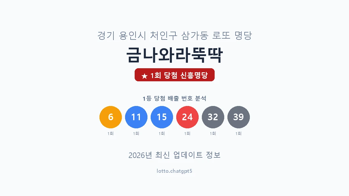 경기 용인시 삼가동 로또 명당 금나와라뚝딱 1등 1회 배출 판매점 썸네일