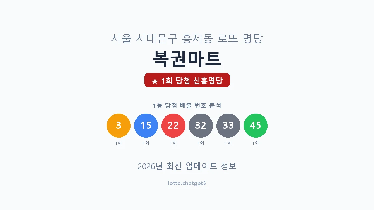 서울 서대문구 홍제동 로또 명당 복권마트 1등 1회 배출 판매점 썸네일