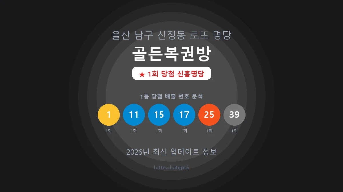 울산 남구 신정동 로또 명당 골든복권방 1등 1회 배출 판매점 썸네일