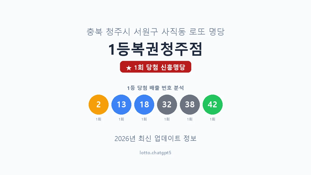 충북 청주시 사직동 로또 명당 1등복권청주점 1등 1회 배출 판매점 썸네일