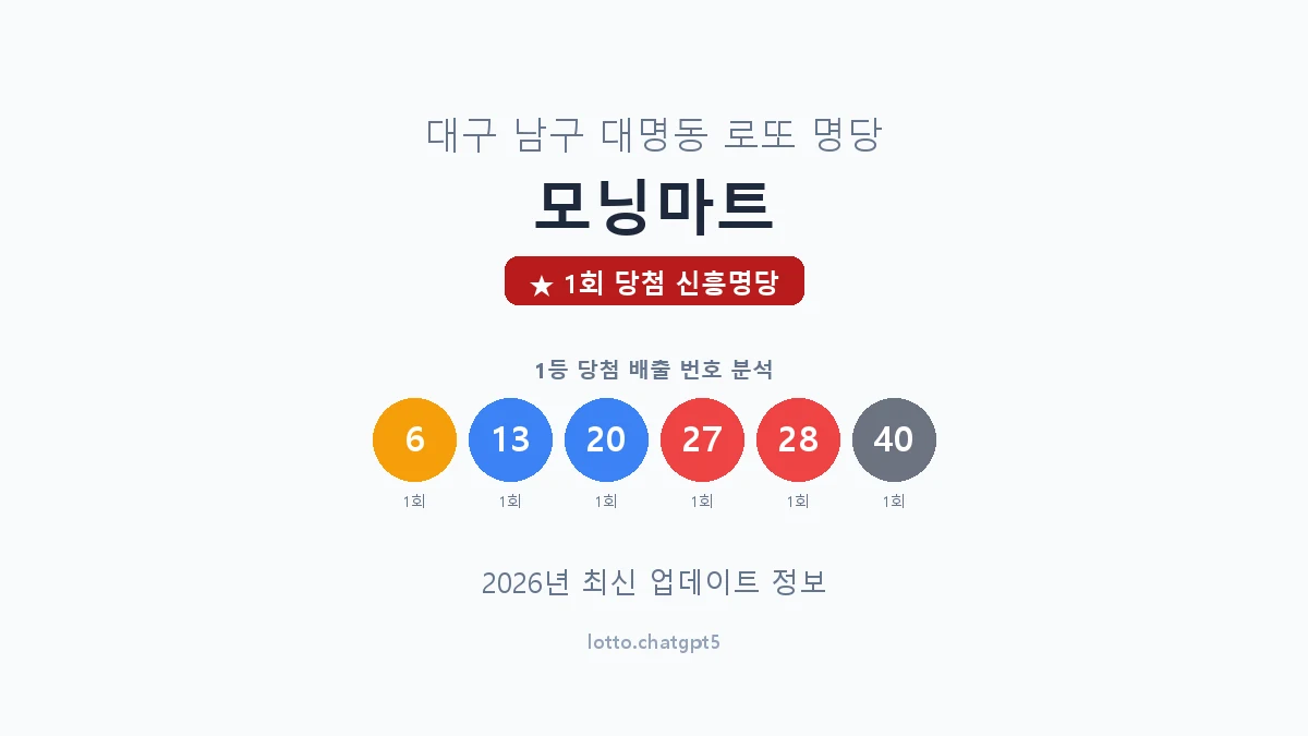 대구 남구 대명동 로또 명당 모닝마트 1등 1회 배출 판매점 썸네일