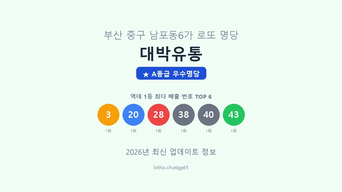 부산 중구 남포동6가 로또 명당 대박유통 1등 2회 배출 판매점 썸네일