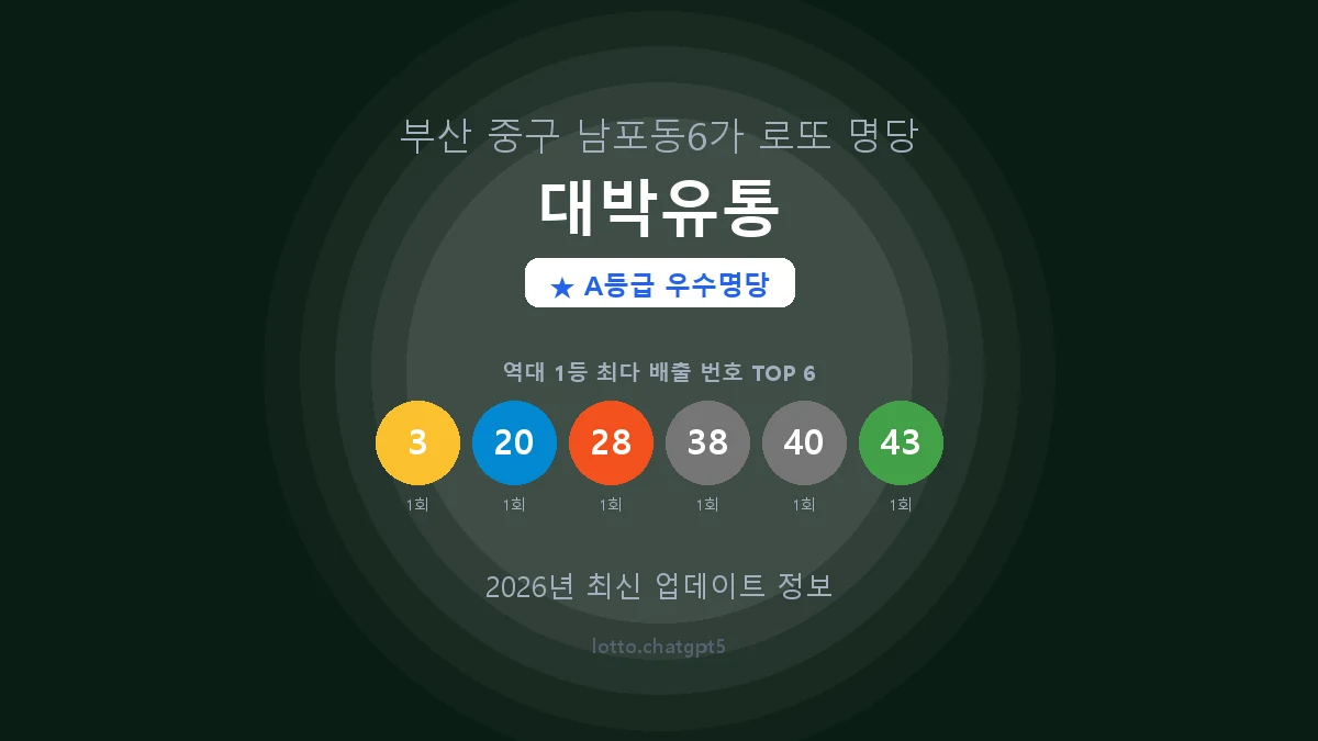 부산 중구 남포동6가 로또 명당 대박유통 1등 2회 배출 판매점 썸네일