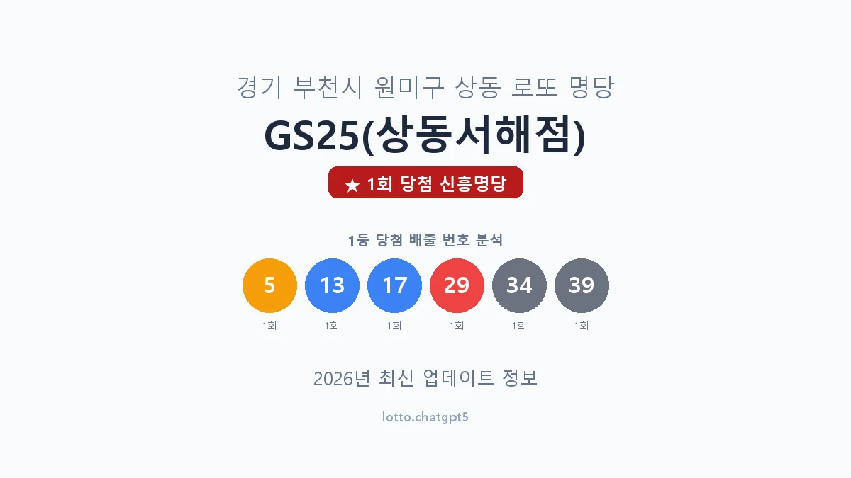 경기 부천시 상동 로또 명당 GS25(상동서해점) 1등 1회 배출 판매점 썸네일
