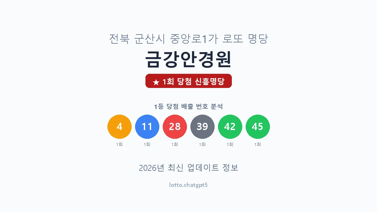 전북 군산시 중앙로1가 로또 명당 금강안경원 1등 1회 배출 판매점 썸네일