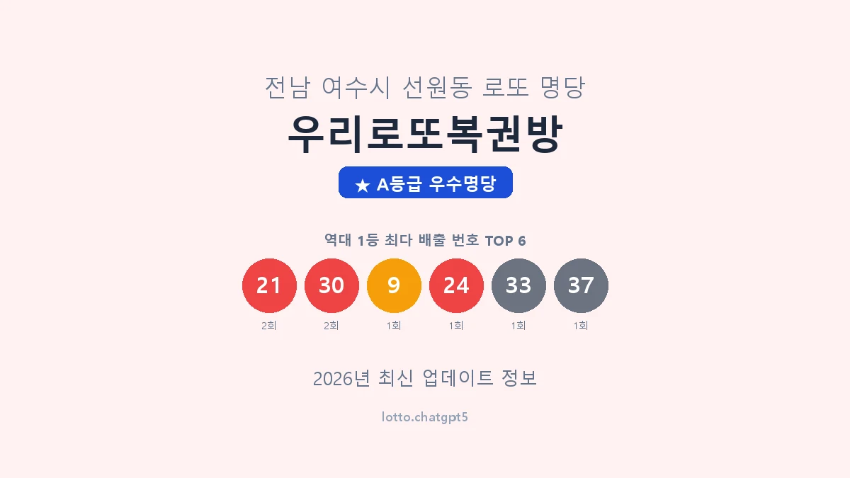 전남 여수시 선원동 로또 명당 우리로또복권방 1등 2회 배출 판매점 썸네일
